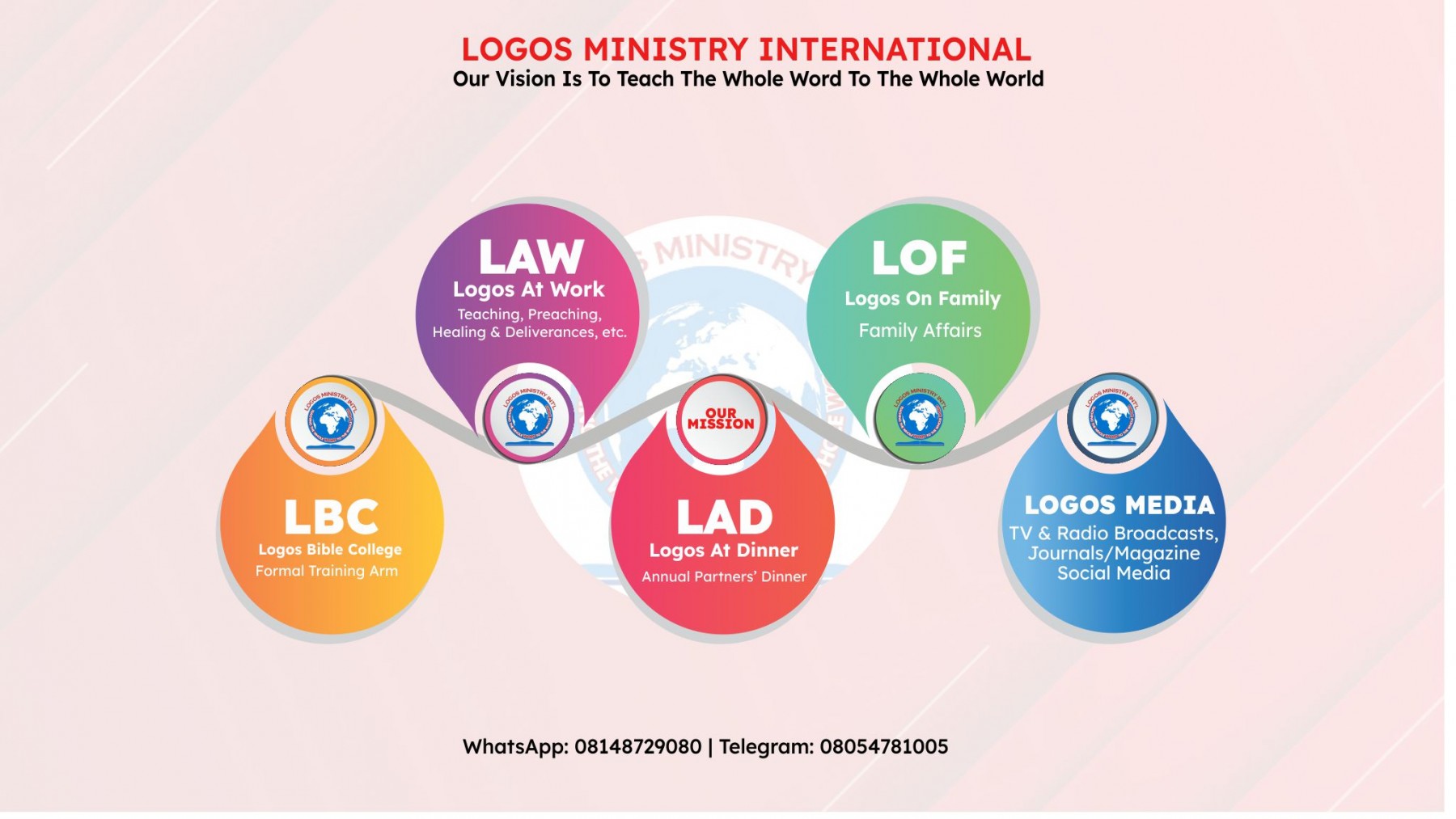 Logos Ministry International banner