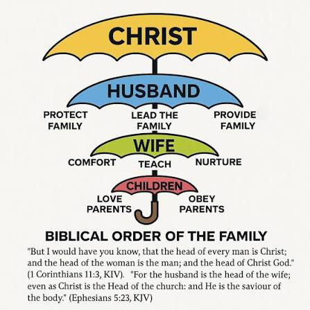 Biblical Family Leadership