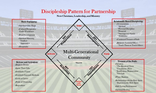 Base Path, pt 4: Path to Partnership 8/2/15