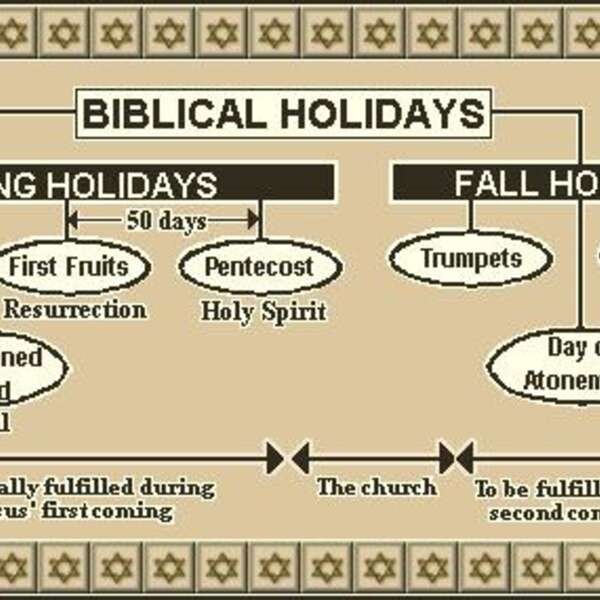 FEAST OF TABERNACLES